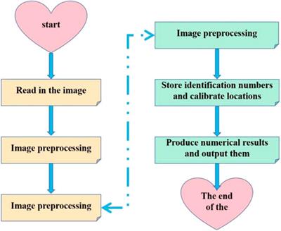 Condition Monitoring of Substation Equipment Based on Machine Vision